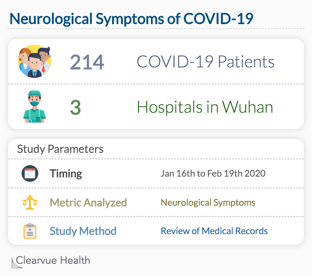 Study: Neurological Symptoms of COVID-19