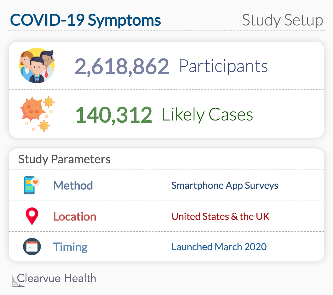 COVID-19 Symptoms Study Setup
