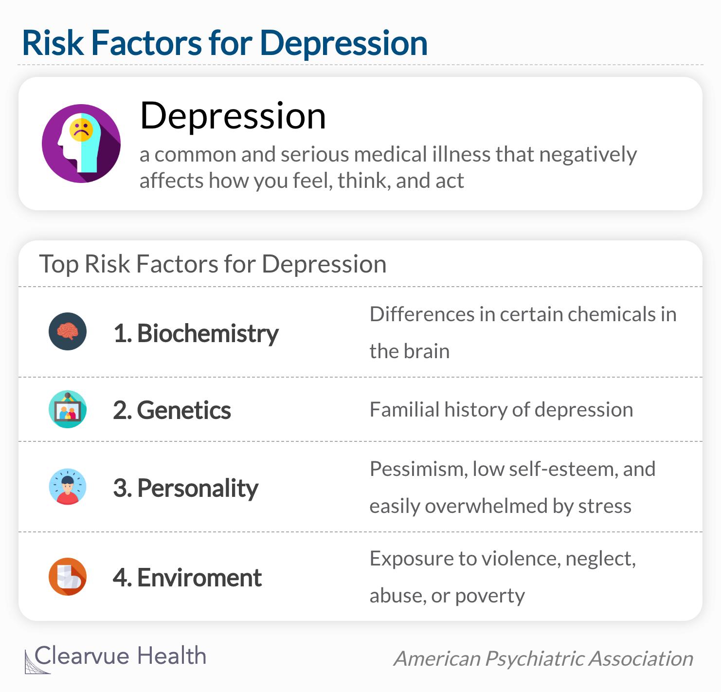 Depression is a common and serious medical illness that negatively affects how you feel, the way you think and how you act.