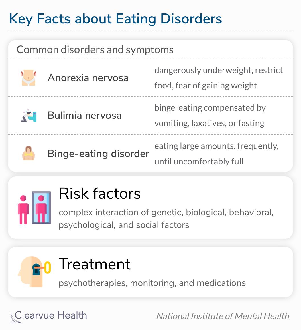 Key Factors about Eating Disorders