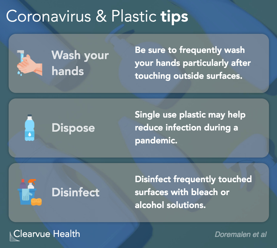 Coronavirus and plastic tips
