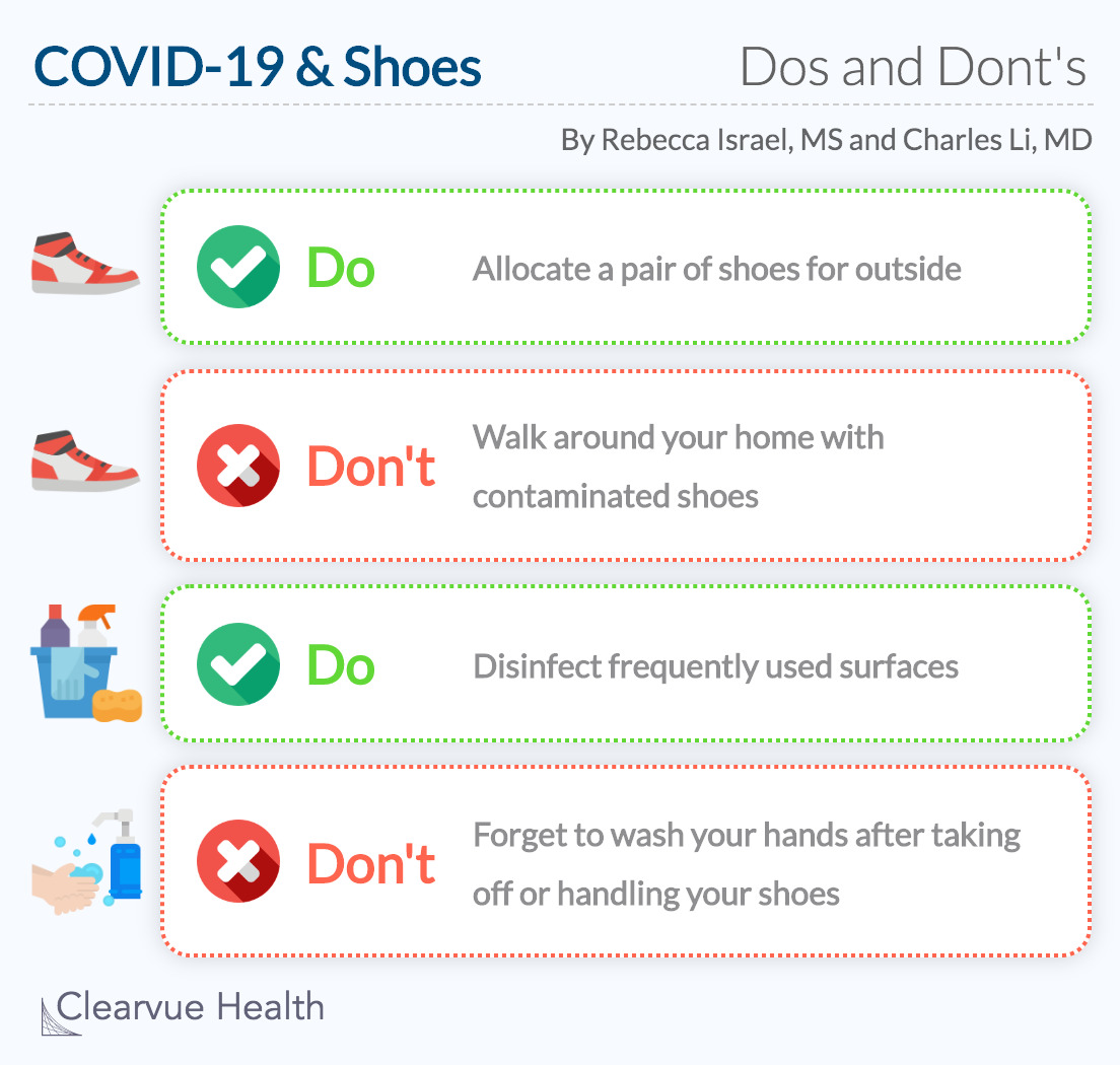 COVID-19 & Shoes Guide