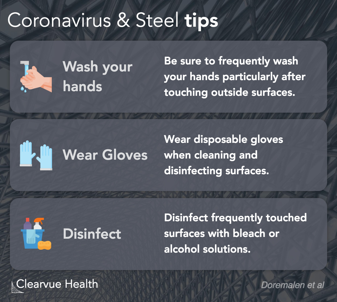 Coronavirus and steel tips