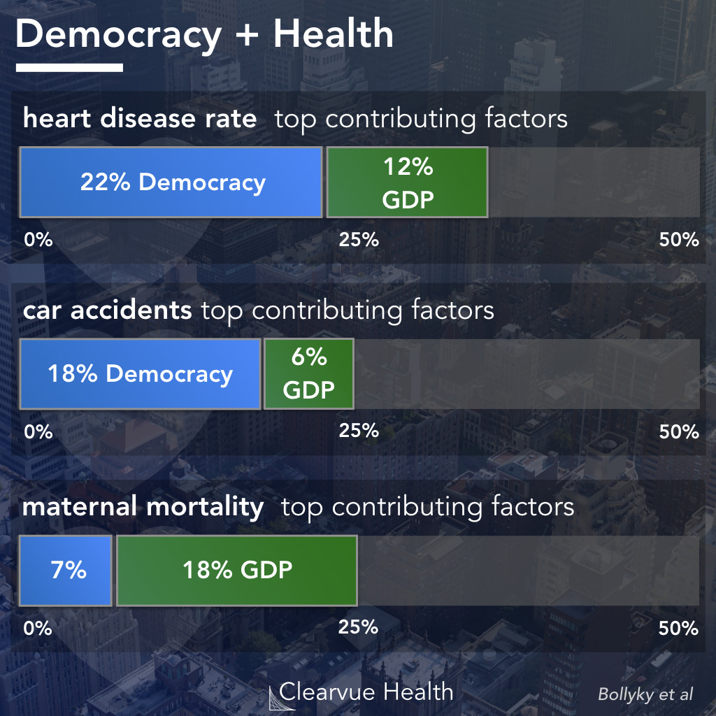 top factors for life expectancy in a country