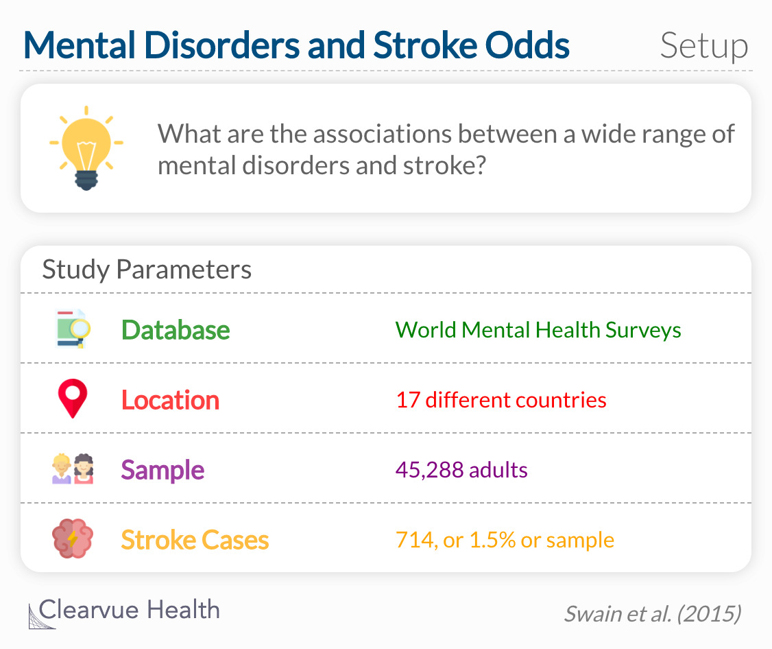 What are the associations between a wide range of mental disorders and stroke? 