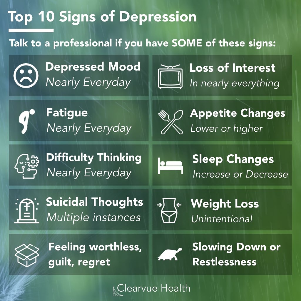 Top 10 signs and symptoms of depression