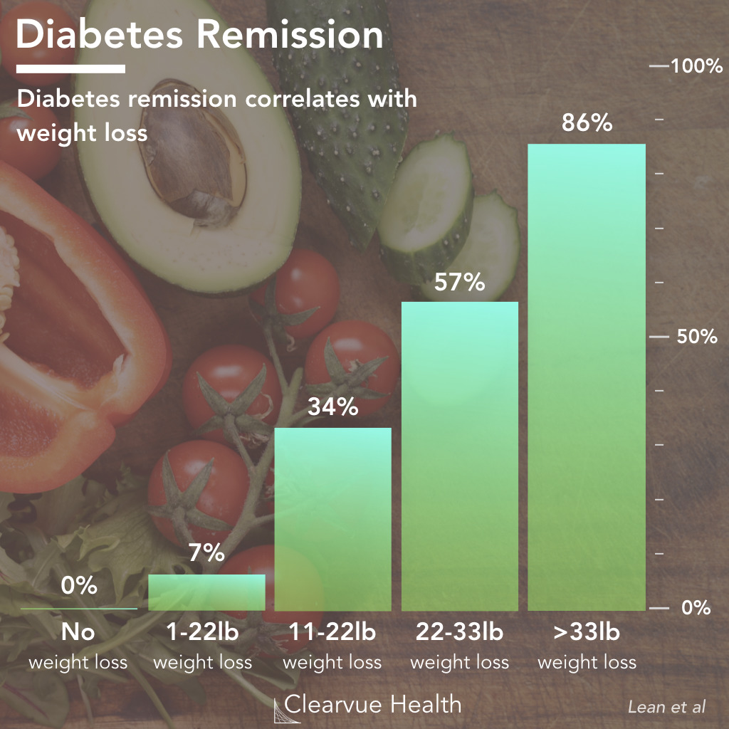 thumbnail 2 for diabetes-cure-no-medicine