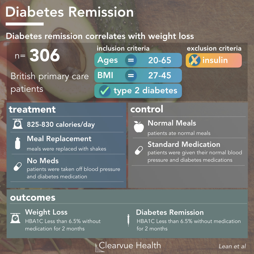 direct diabetes cure trial design