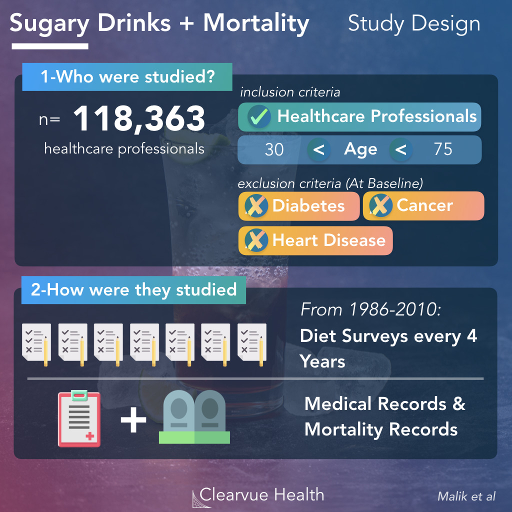 study design for diet drink study