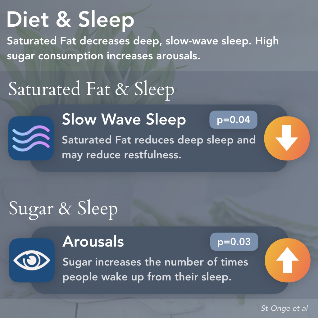 Effects of Sugar & Saturated Fat on Sleep