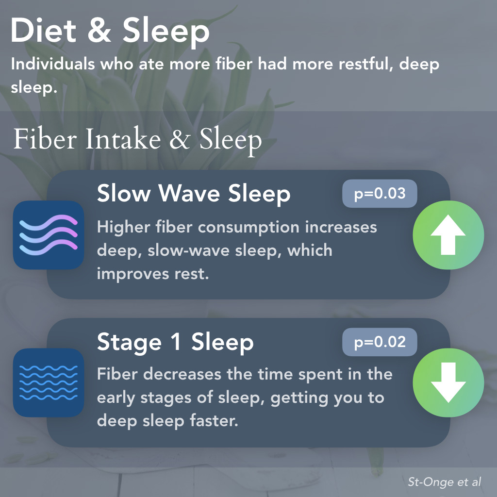 Fiber & Sleep Quality