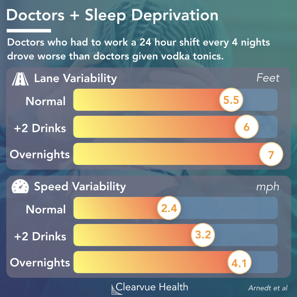 Effects of Long Work Hours on Driving