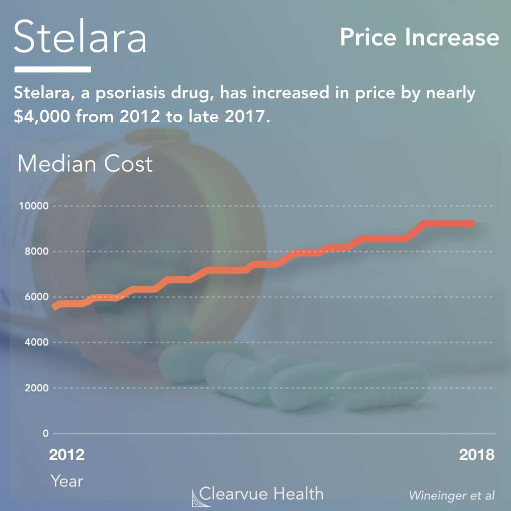 The Cost of Stelara