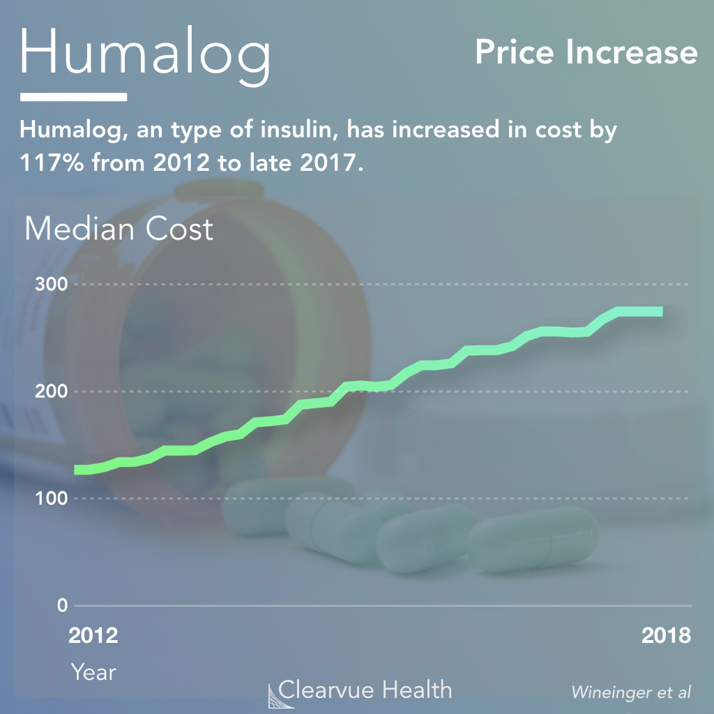Price of Humalog