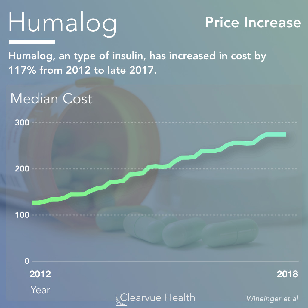Cost of zetia drug