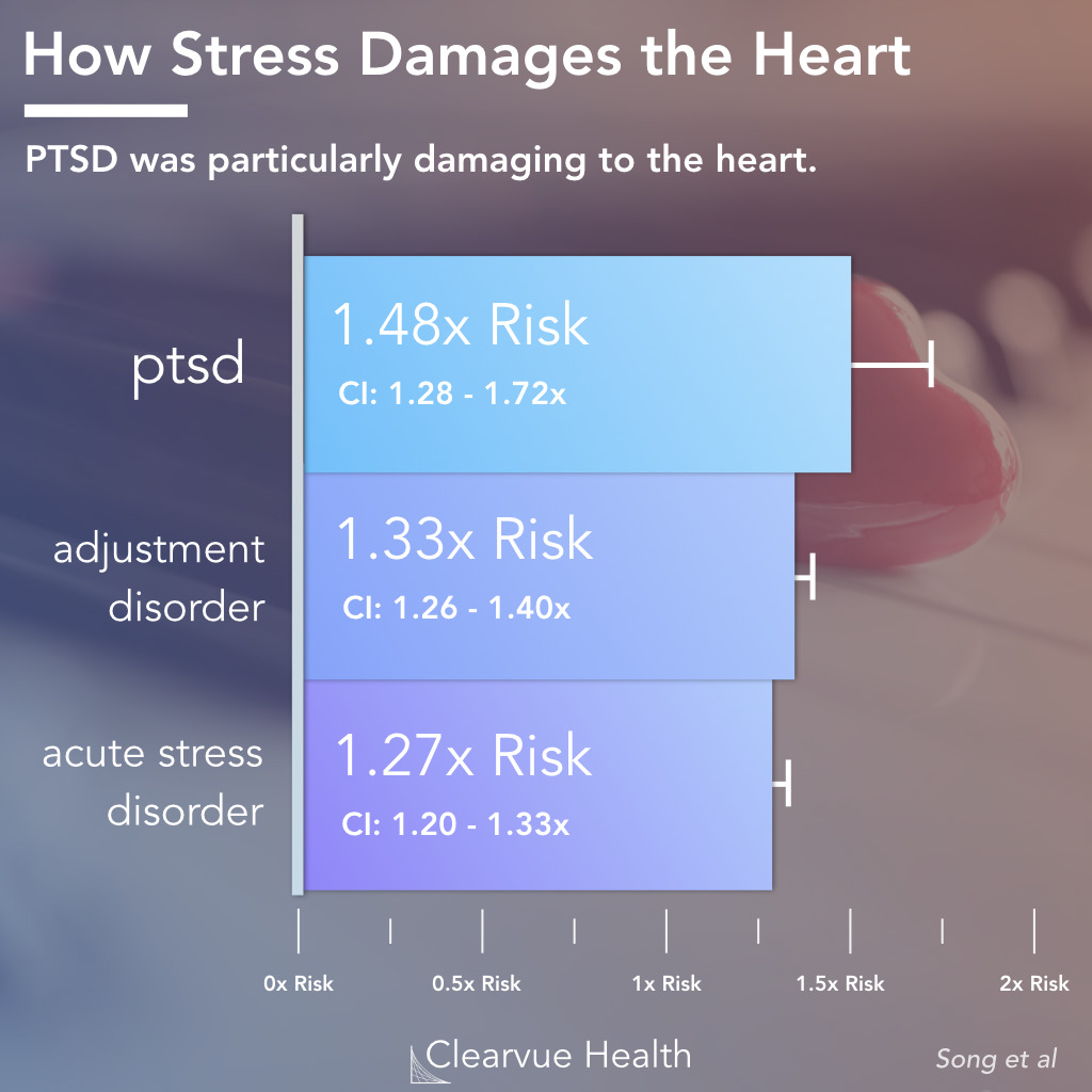 Chronic stress can cause heart trouble
