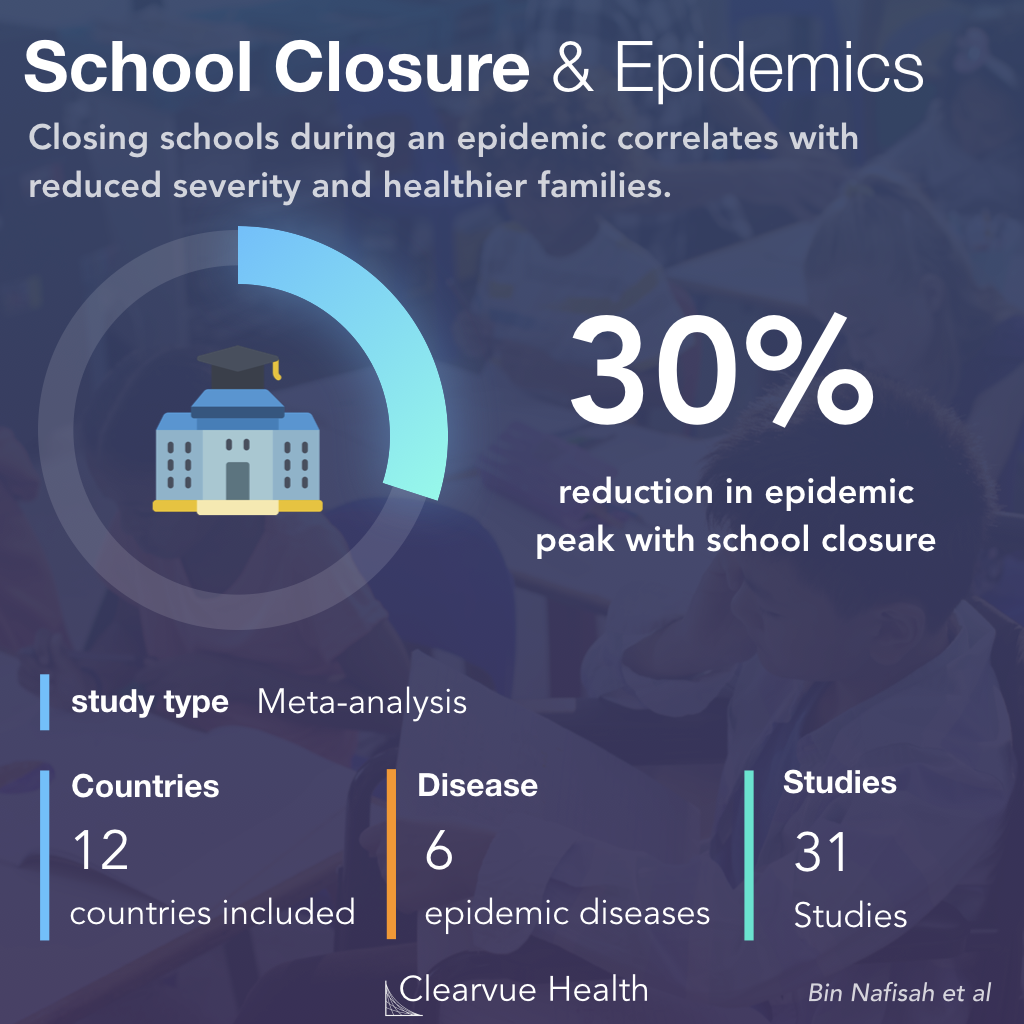 Data on Epidemics & School Closure from Meta-analysis study