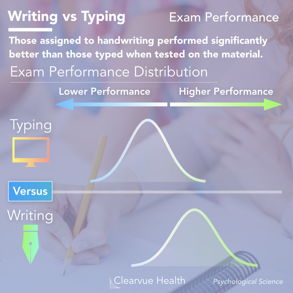 chart of exam performance with handwriting notes