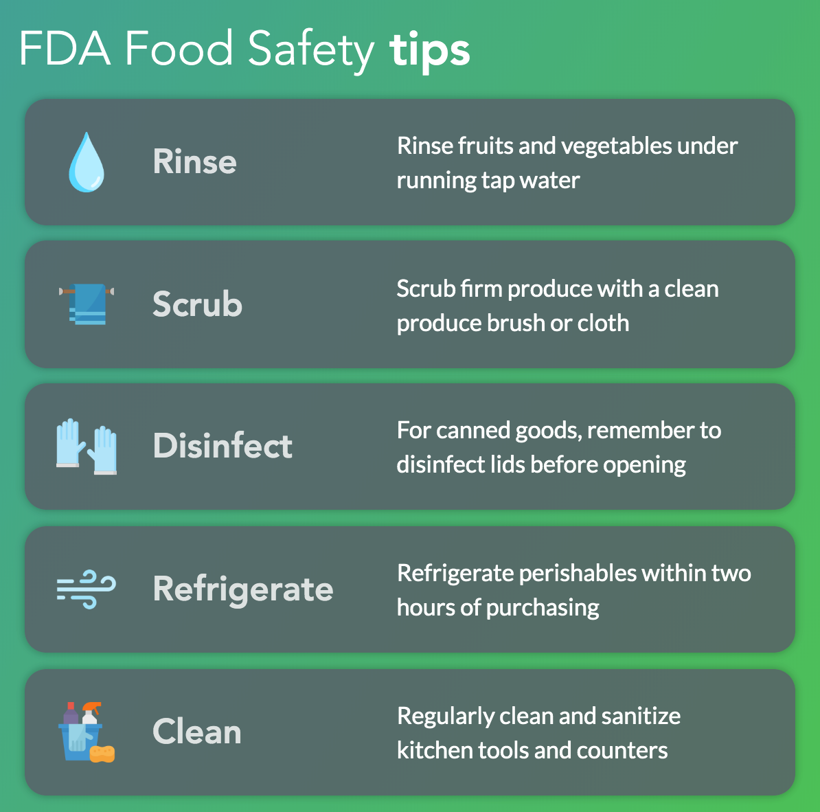 How long do viruses last on fruit? Visualized Science