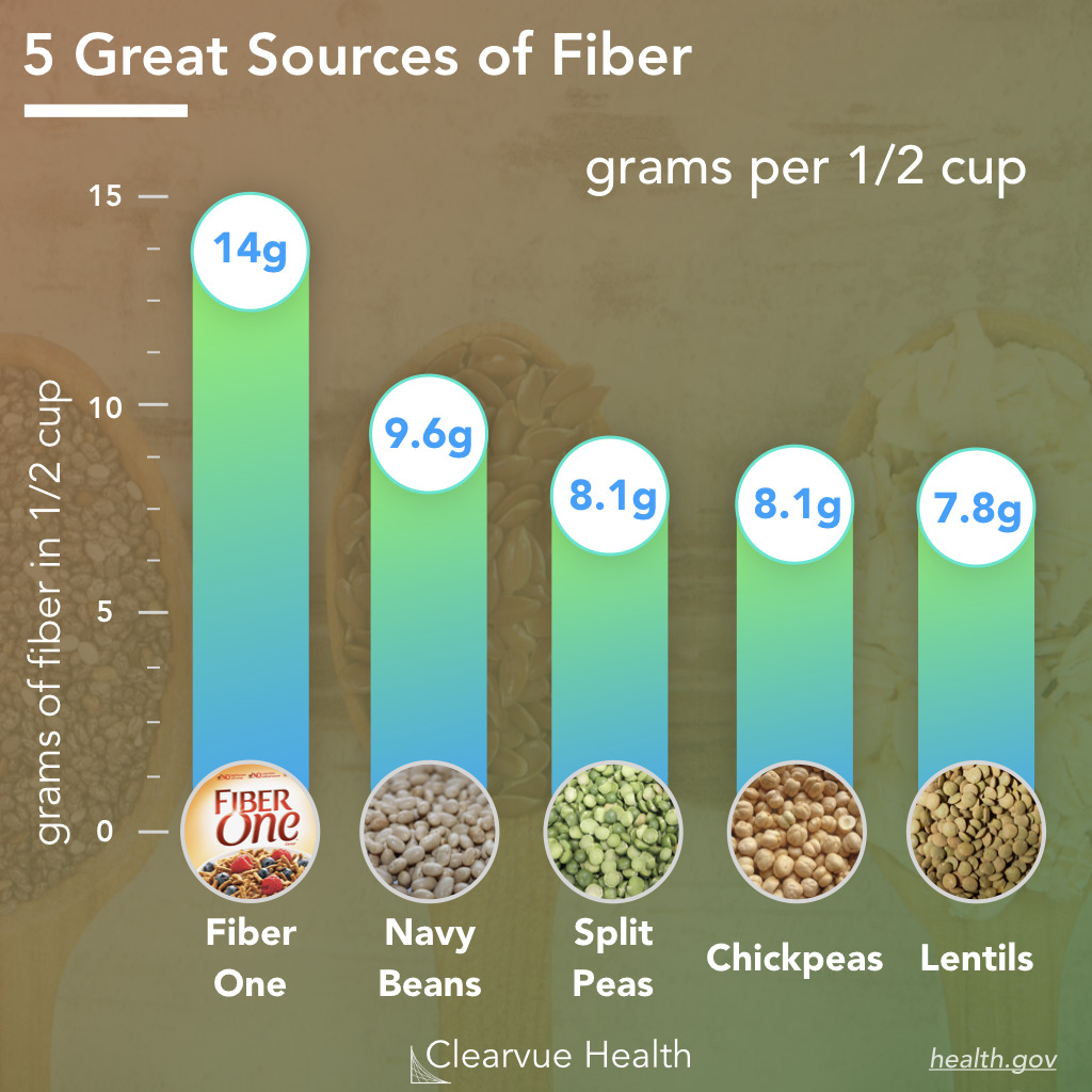 5 Great Sources of Dietary Fiber