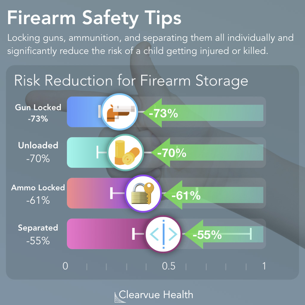 Effectiveness of Firearm locks