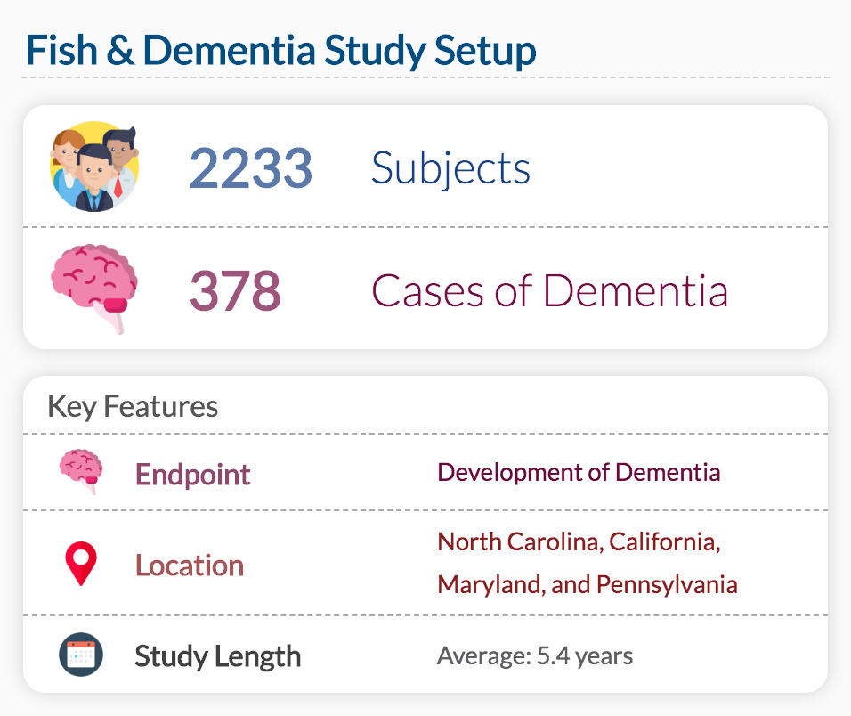 Fish & Dementia Study Setup