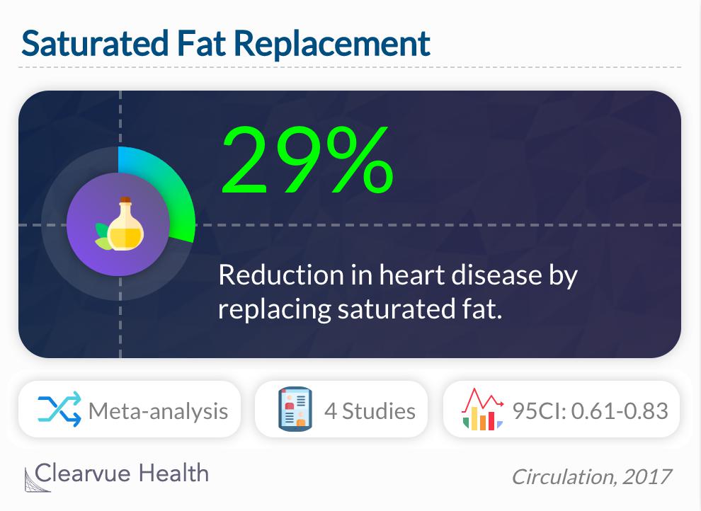 Saturated Fat Replacement