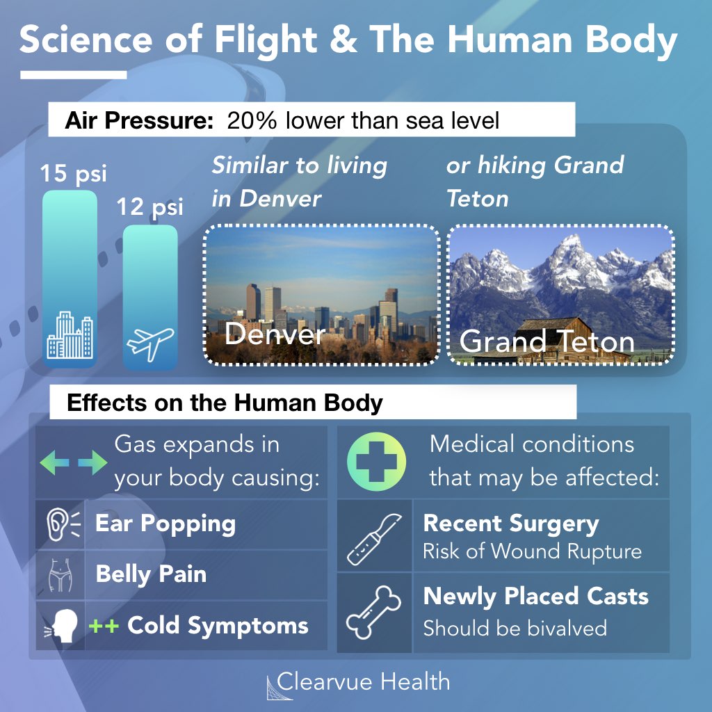 Effect of cabin air pressure during a flight