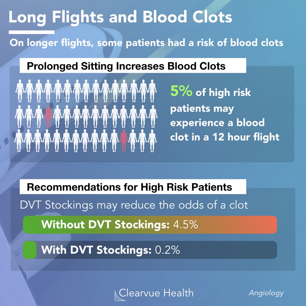 data for the prevalence and prevention of DVT (deep vein thromboses) in flight