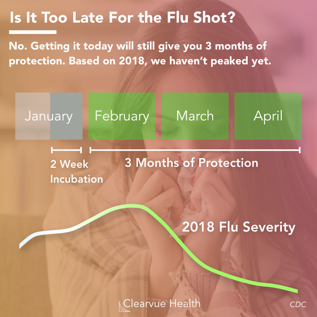 Chart of flu shot effectiveness