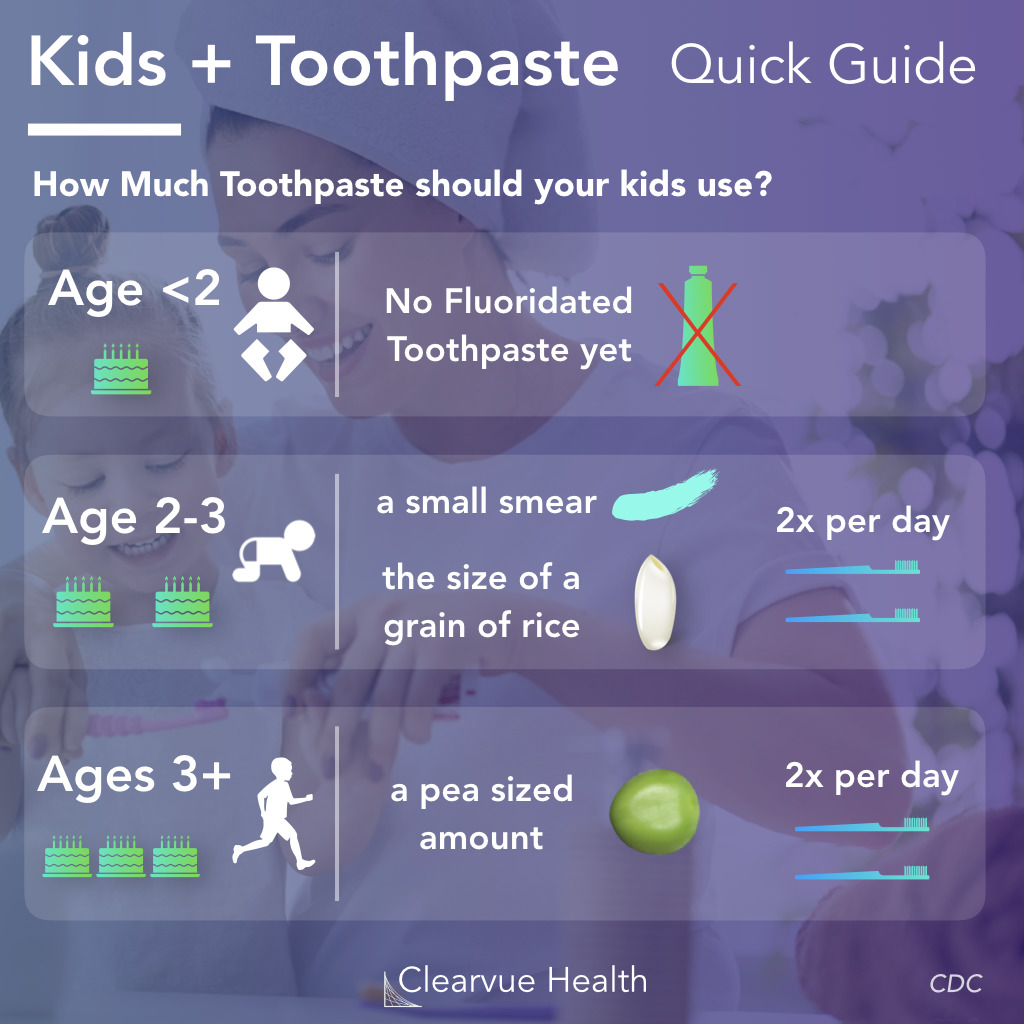 Guide to Toothpaste and Kids