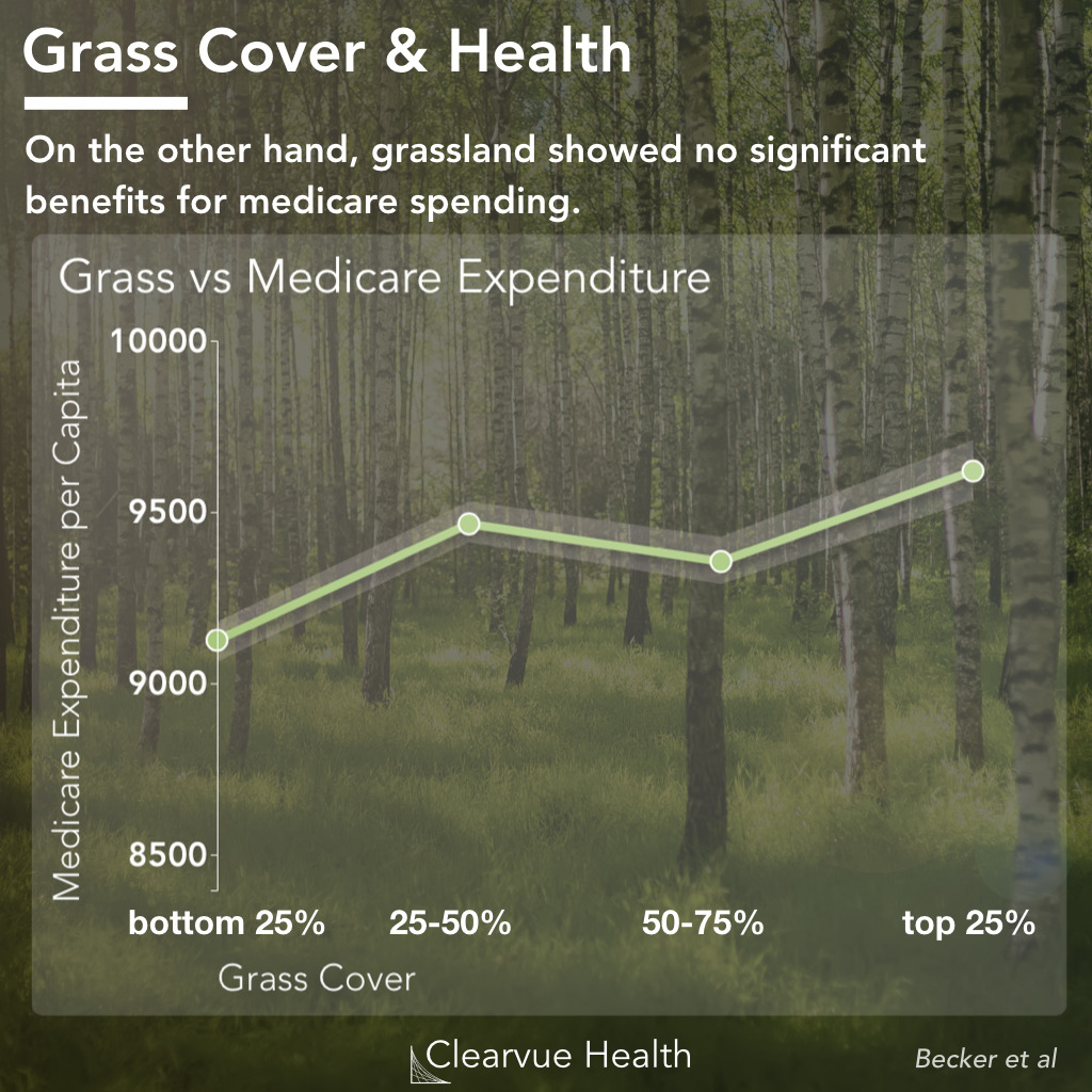 grass cover and medicare expenditure