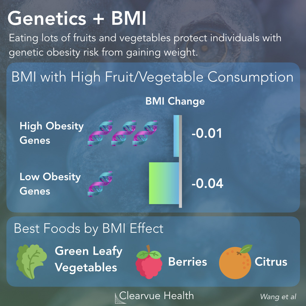 Effects of High Fruit + Vegetable Consumption