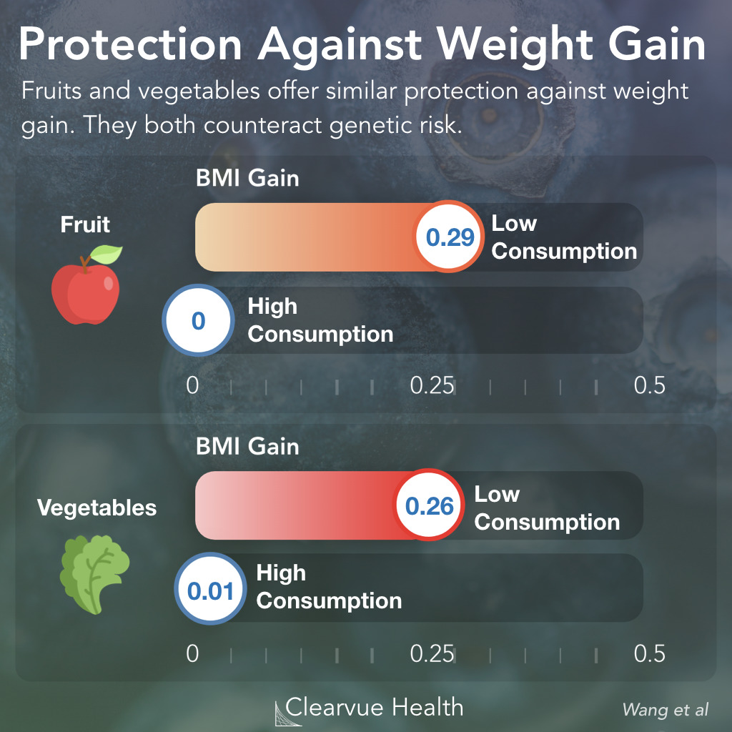 Fruits vs Vegetables for BMI