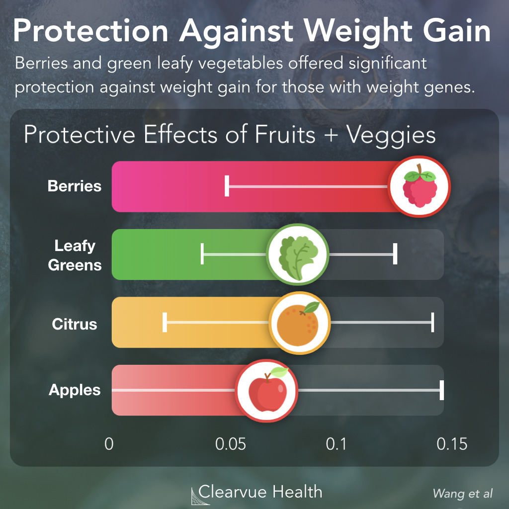 Best Fruits + Vegetables for BMI