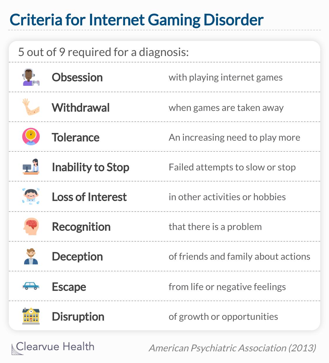 APA criteria for internet gaming disorder 