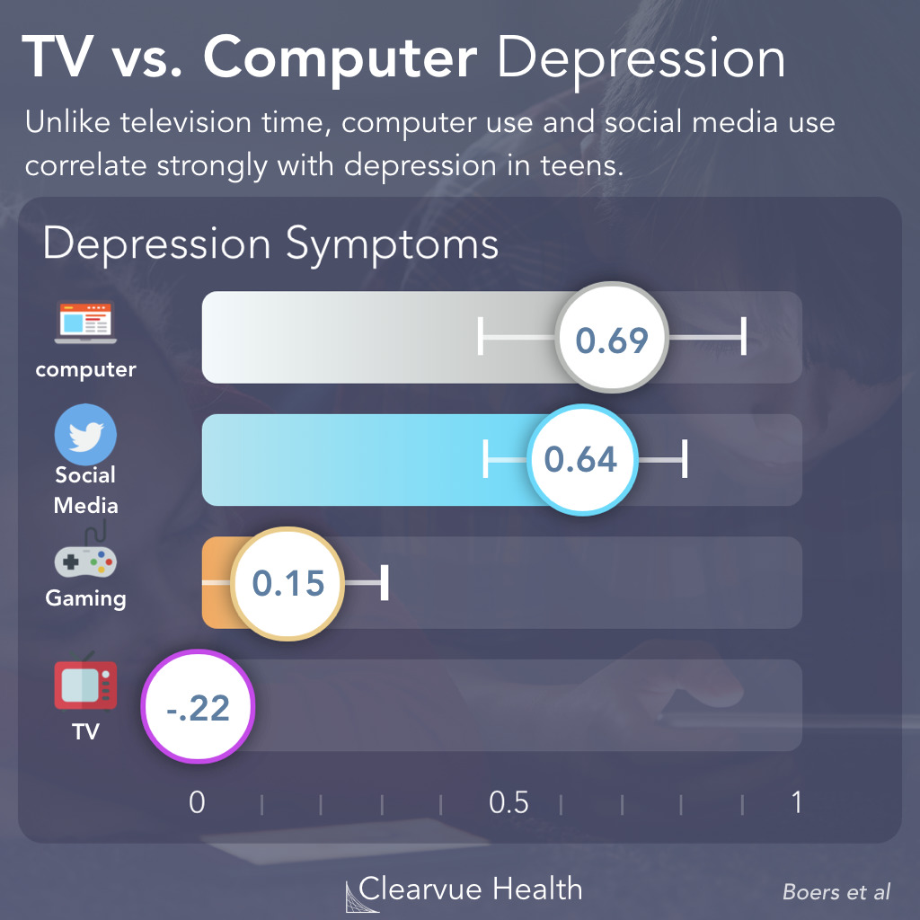 gaming and depression