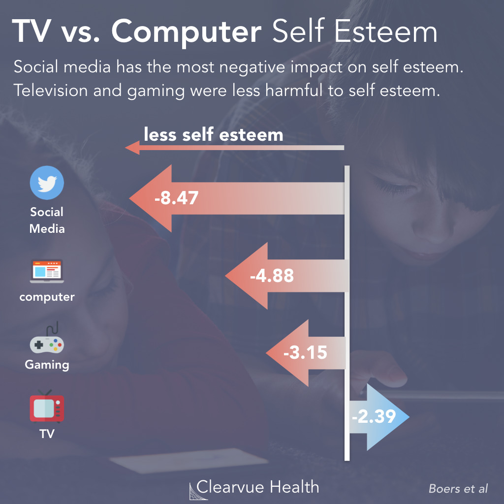 Could online gaming social networks have a positive impact on mental  health? - Vital Record