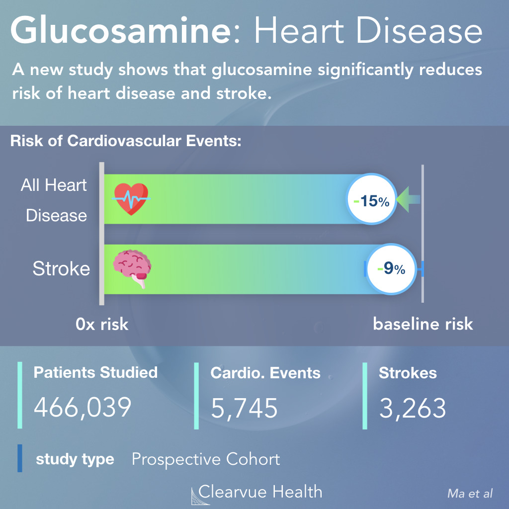  Glucosamine and Cardiovascular Health