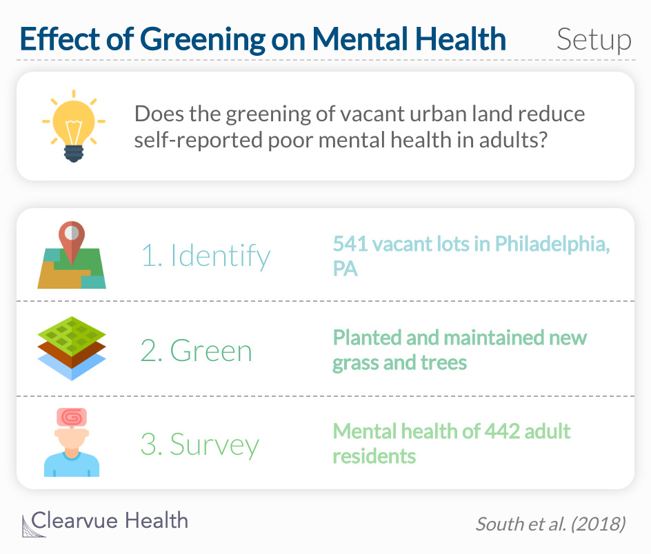 Does the greening of vacant urban land reduce self-reported poor mental health in community-dwelling adults?