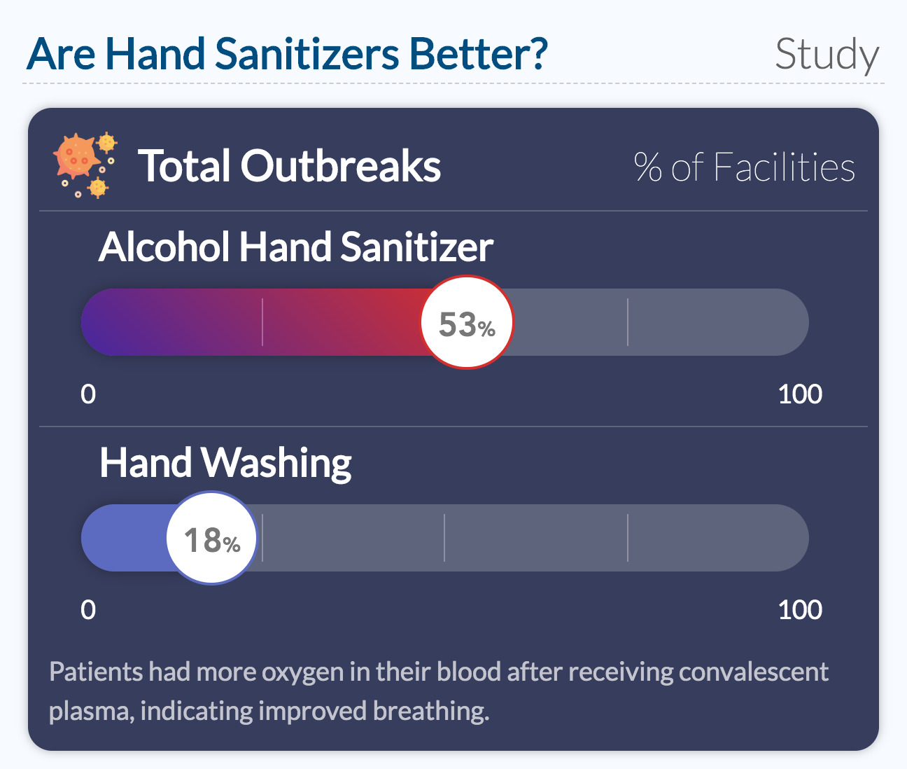 Are Hand Sanitizers Better?