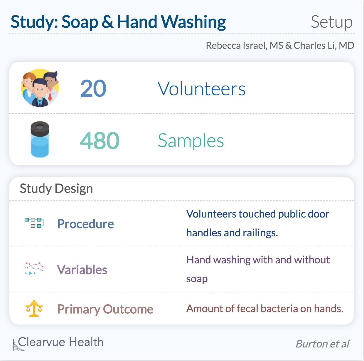 Handwashing Study