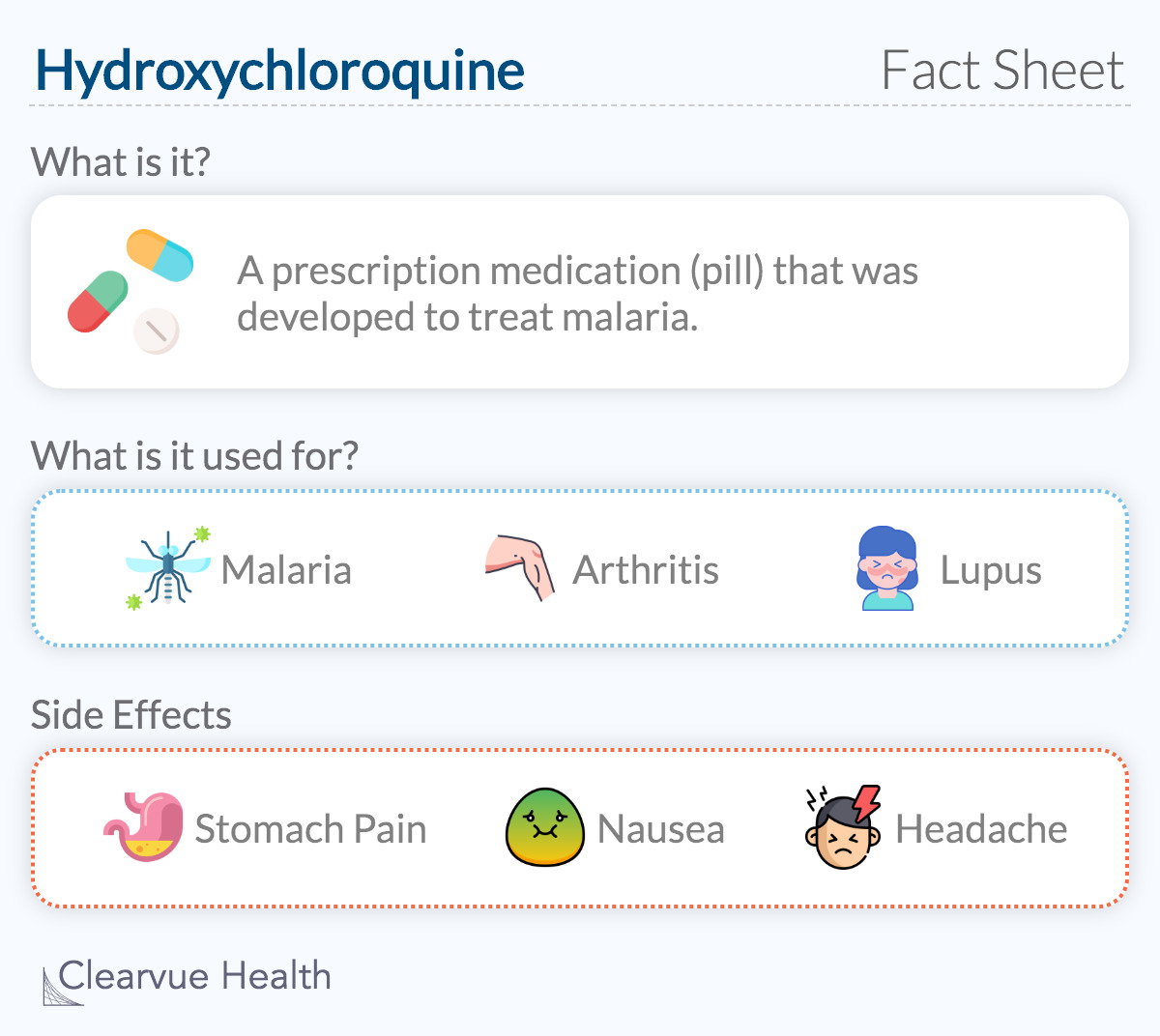 Hydroxychloroquine Fact Sheet.
