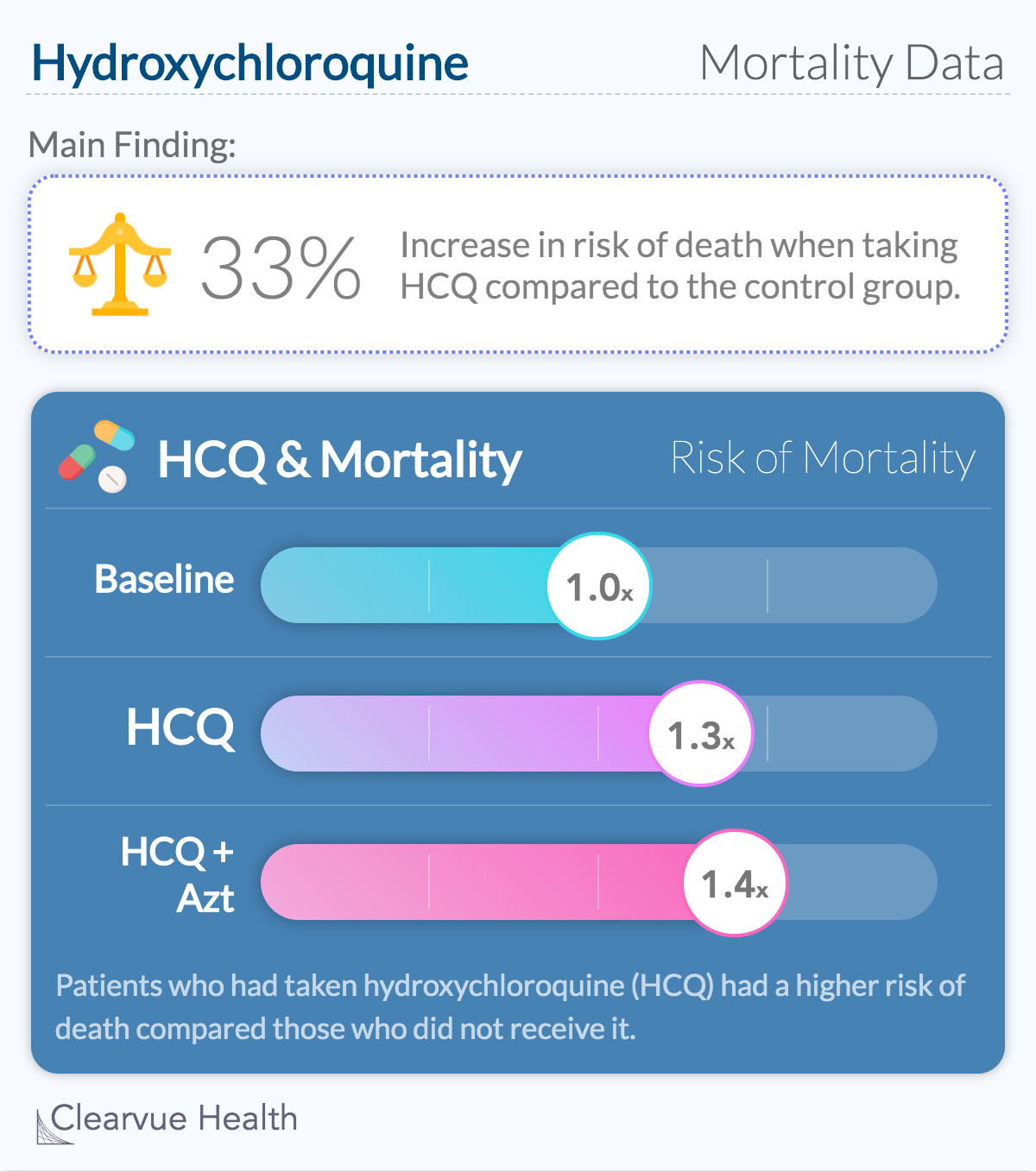 Hydroxychloroquine & Mortality Data from The Lancet