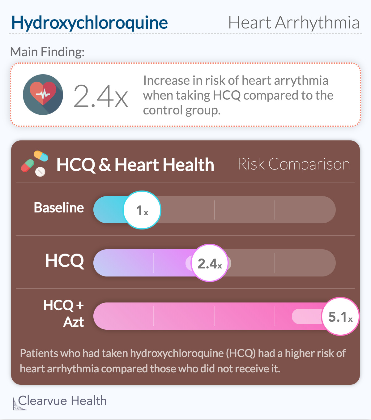 Hydroxychloroquine & heart health Data from The Lancet