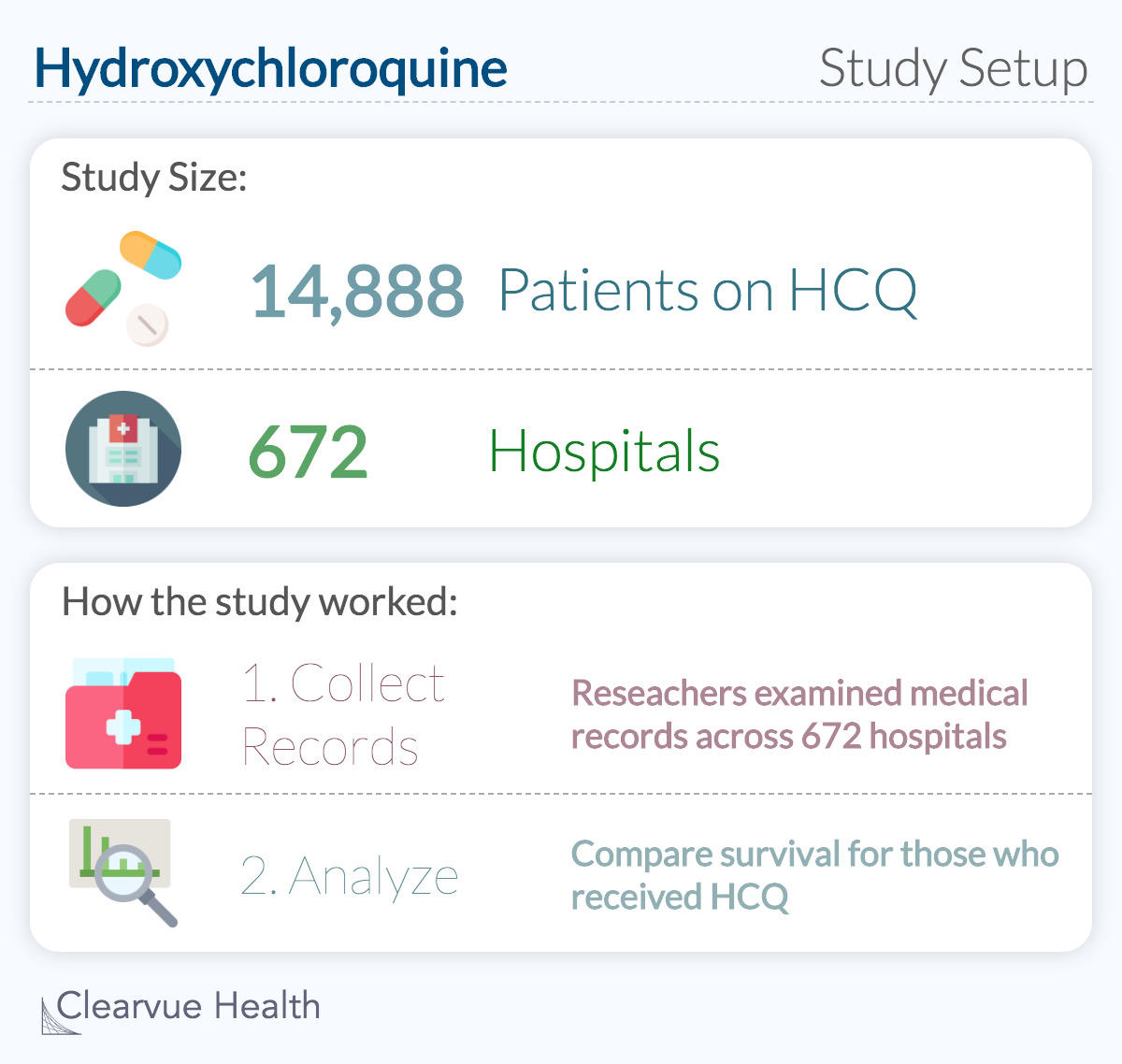 The Lancet Hydroxychloroquine Study Setup