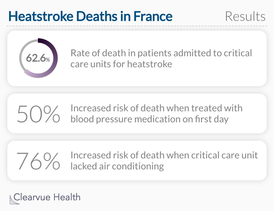 Heatstroke Deaths in France: Risk Factors