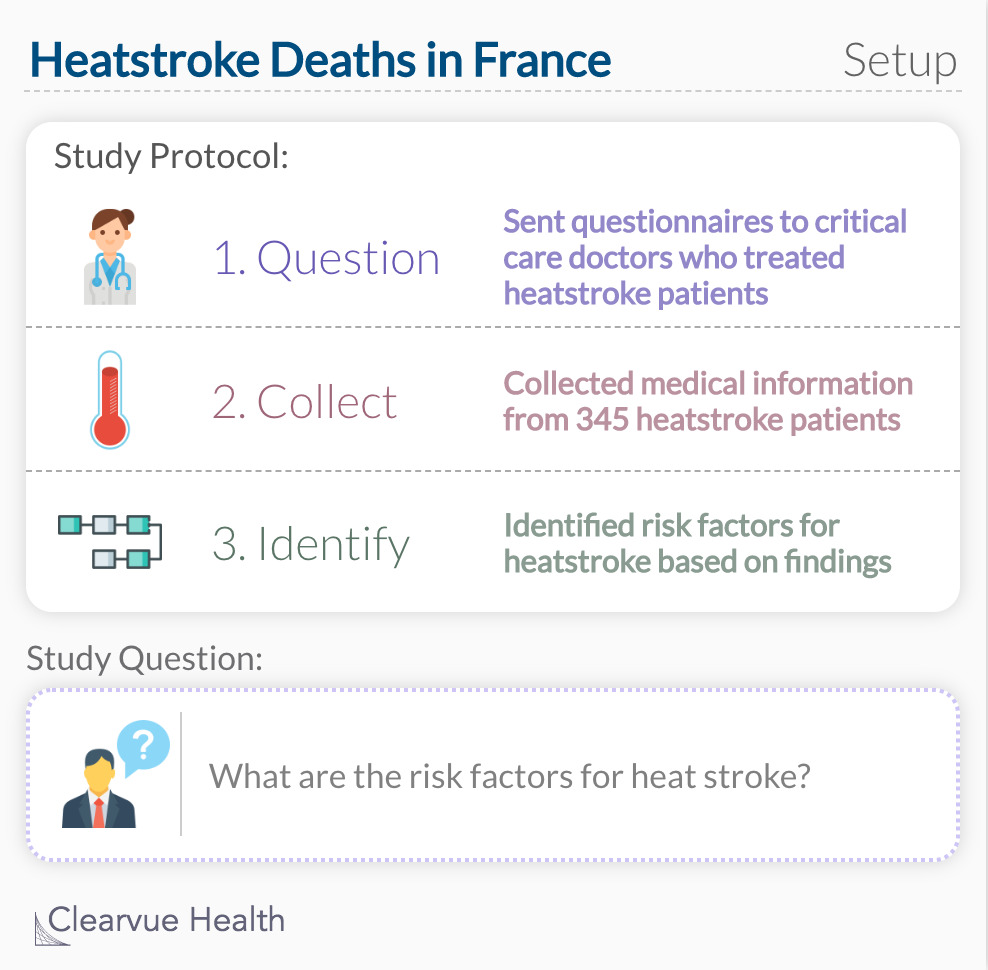 Heat Stroke study