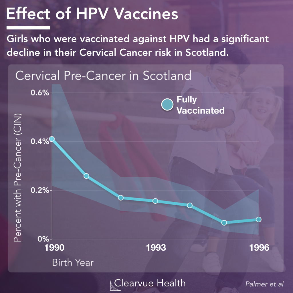 thumbnail 2 for herd-immunity-statistics-hpv