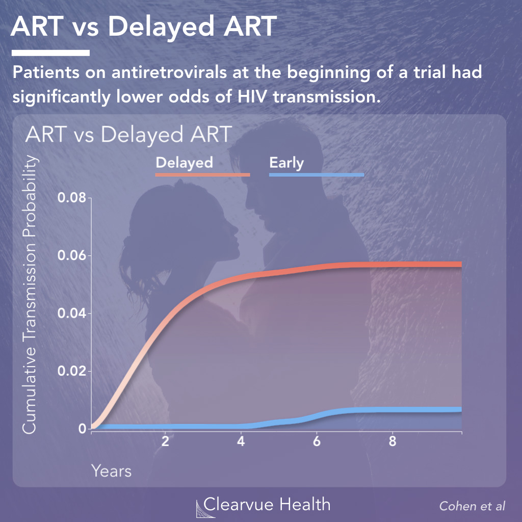 Effectiveness of Antiretroviral Therapy